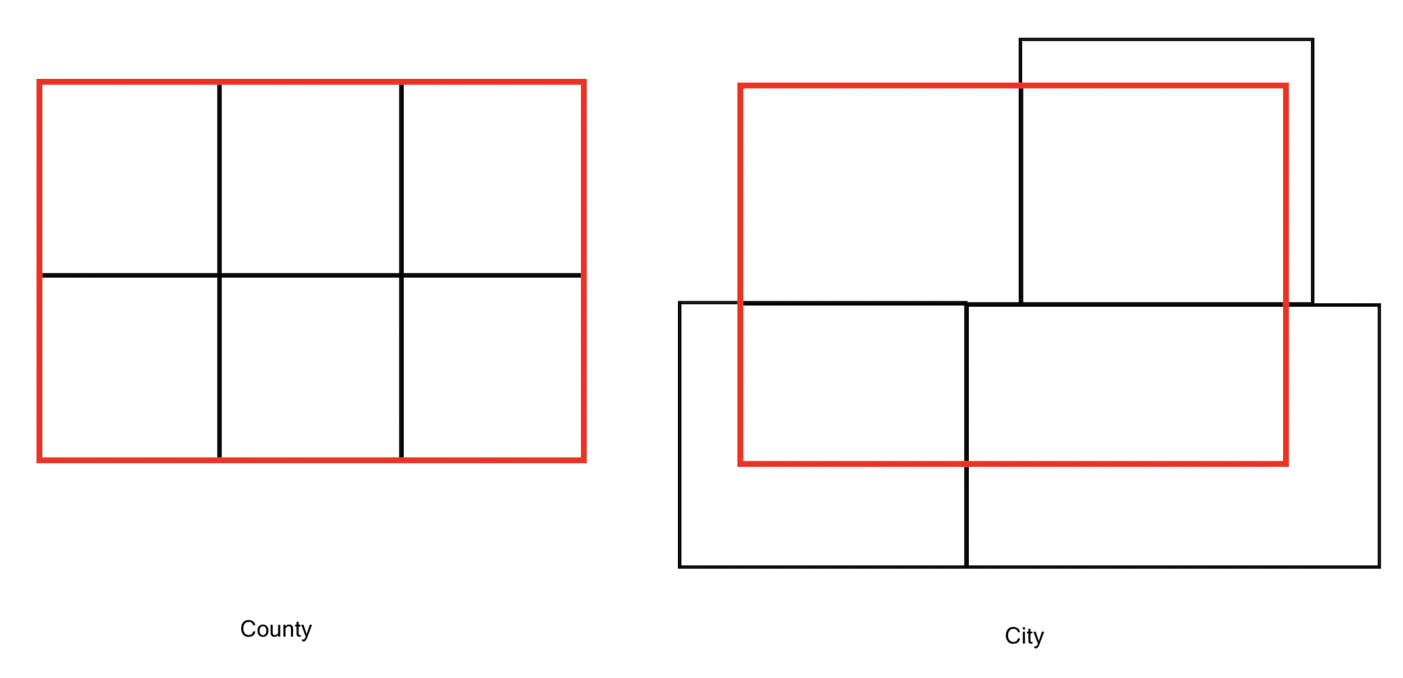 Tracts falling in (County) and out (City) of boundaries