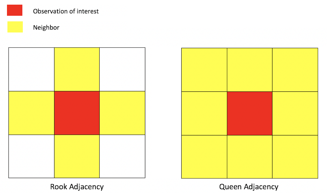 Geographic contiguity